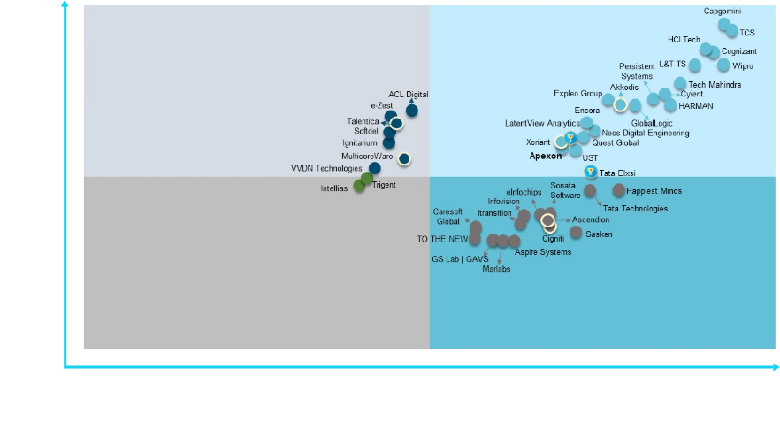 Apexon Positioned as a Leader in Data & AI Engineering by Zinnov