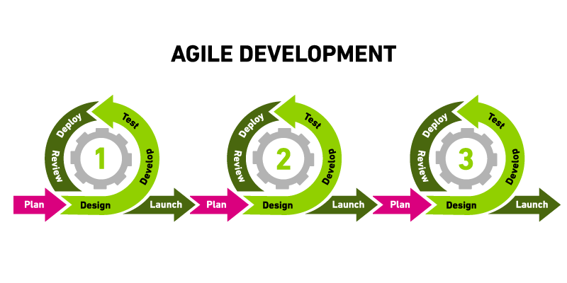 Increase Agile Productivity: Key Strategies