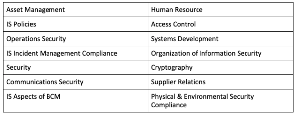 Iso 27001 And Aws Compliance - Risk Management Priority