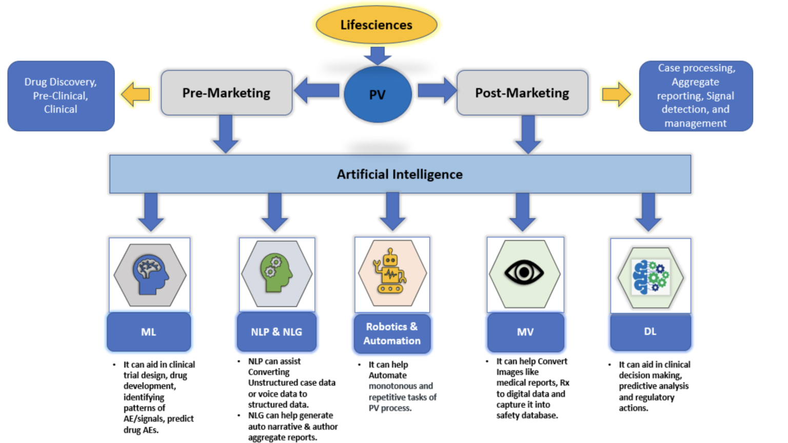 Transformative Power Of AI And Intelligent Automation In ...